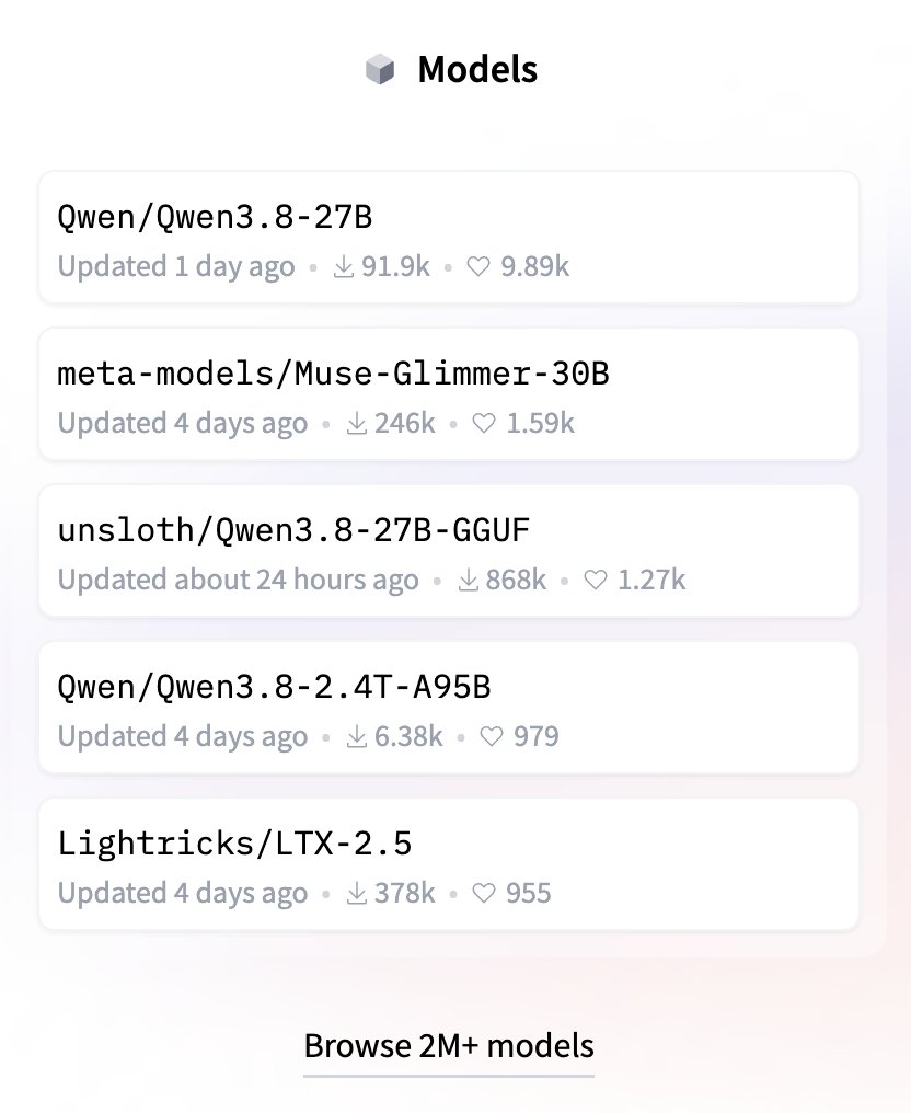 Qwen3.8-27B trending on Hugging Face