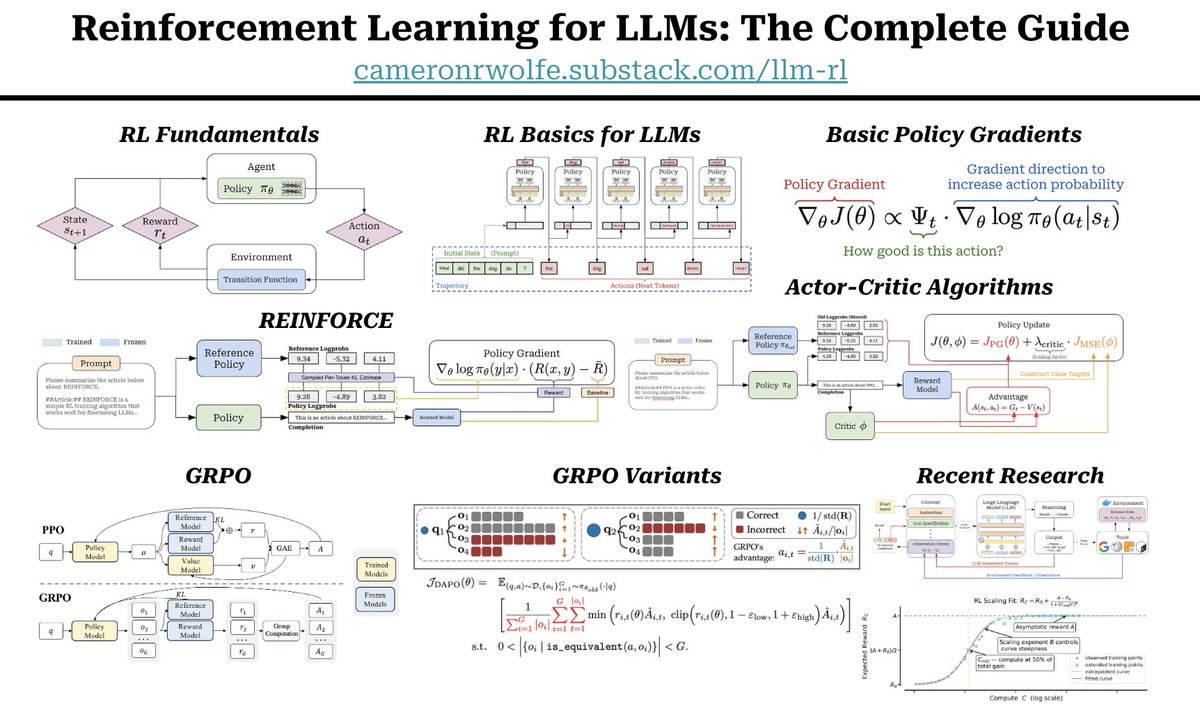 LLM 强化学习指南